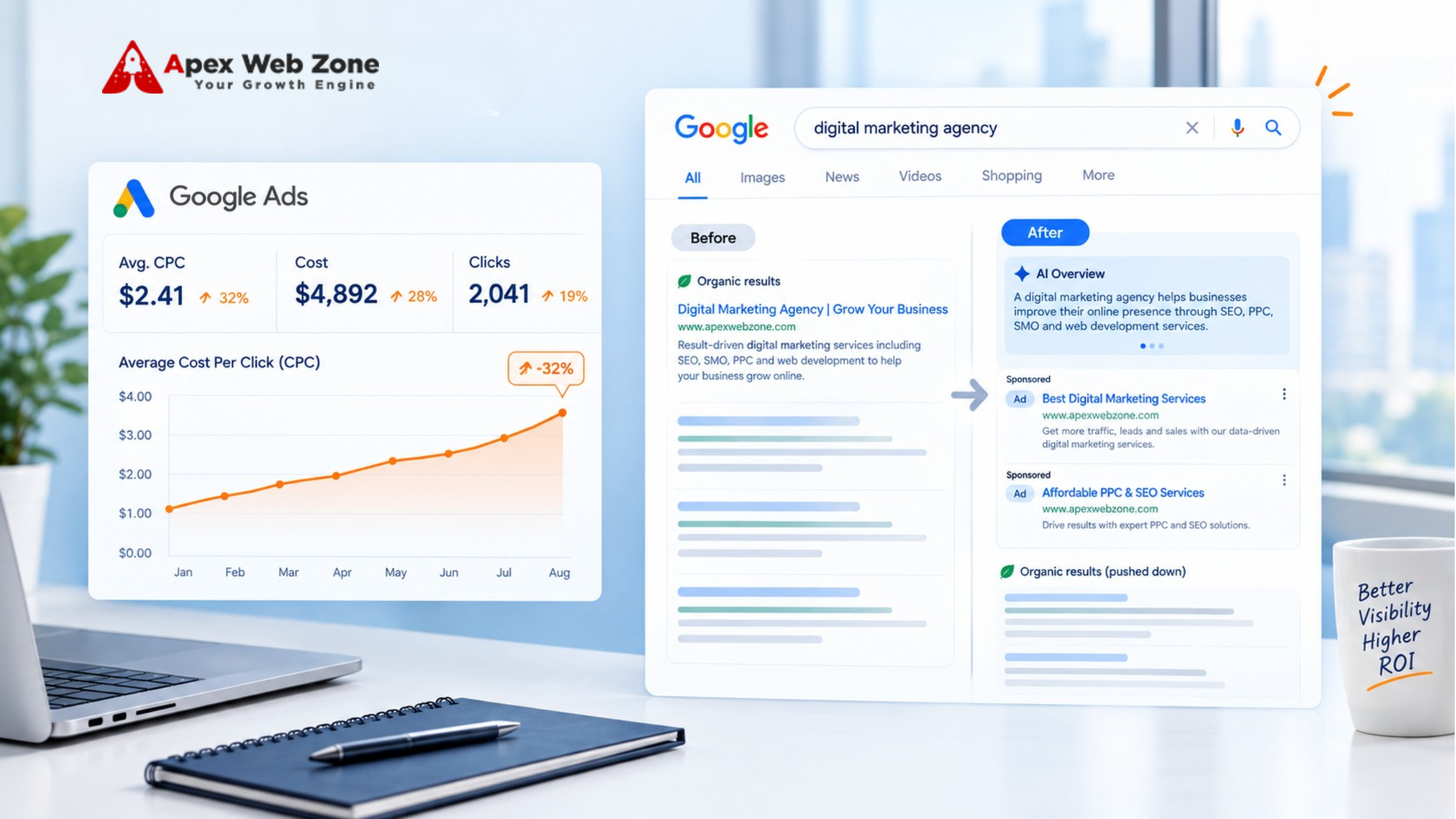 Line chart showing rising Google Ads costs against a search results background
